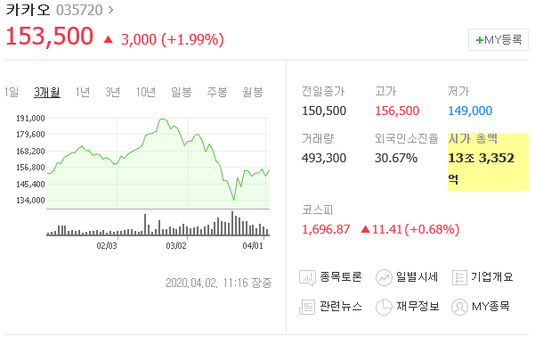  저평가 주식 분석 방법 5탄(Feat. 네이버)