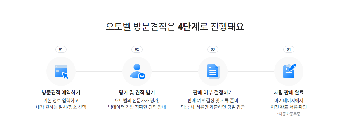 오토벨 내차 시세 조회 및 확인하는 방법