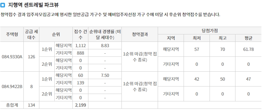 지행역센트레빌파크뷰임의공급2차-6