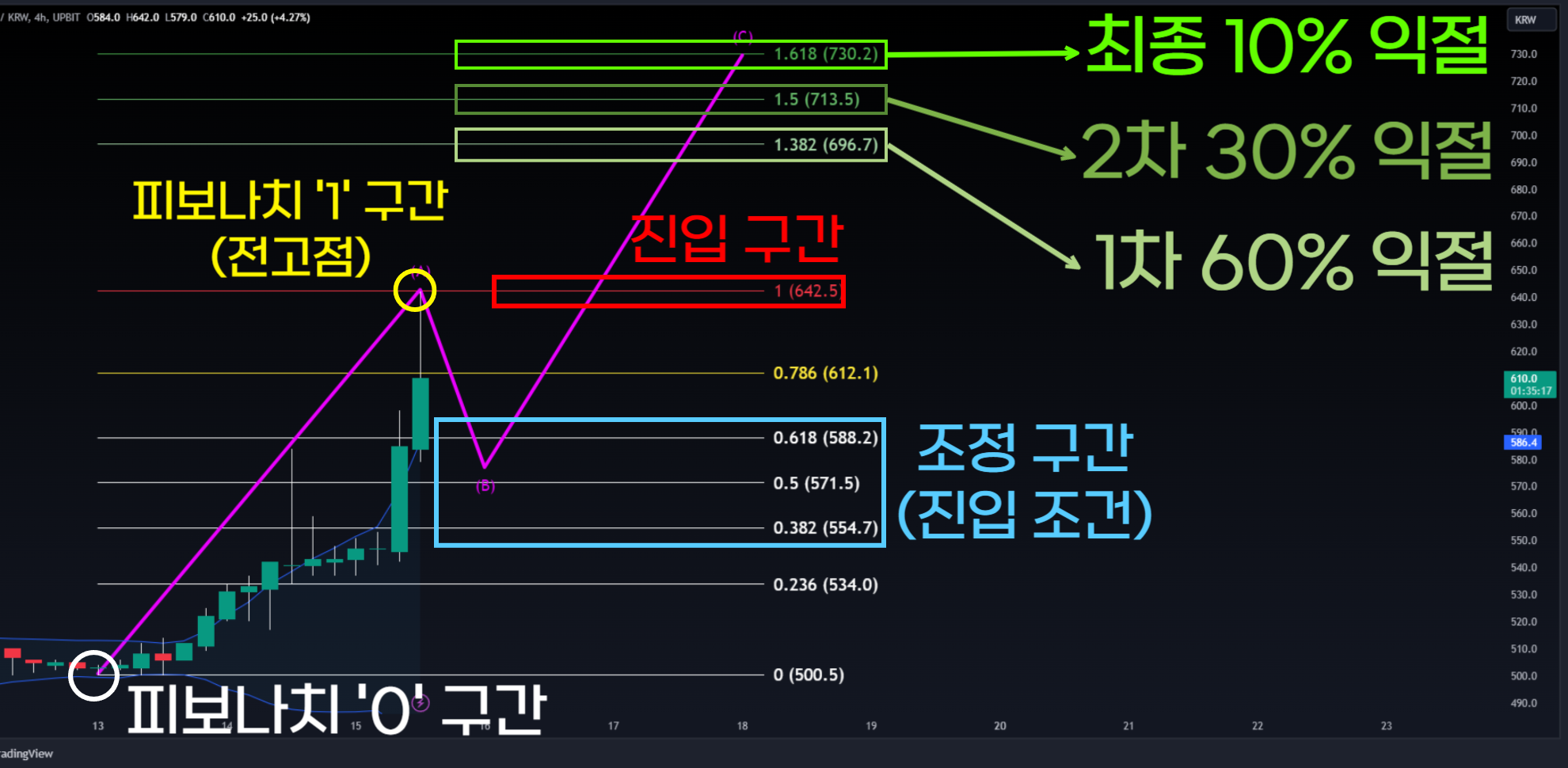 +엘리어트 파동