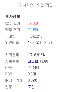 현대미포조선 정보