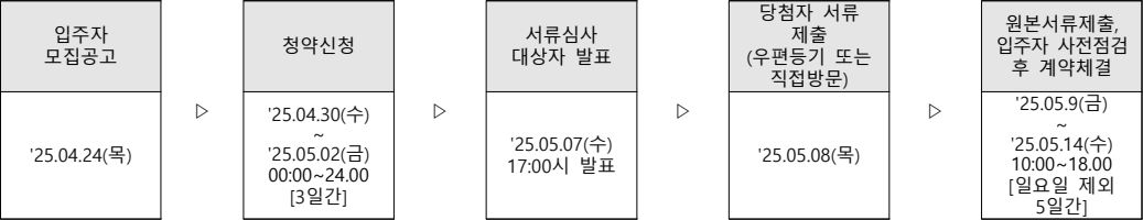 서울대벤처타운역-센터스퀘어-서울대점-공급일정