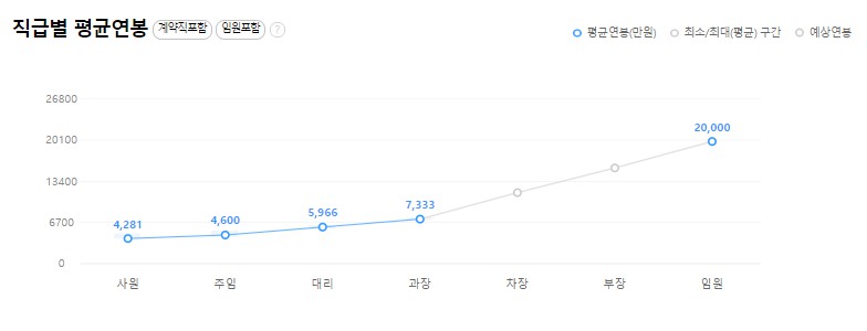 에어프로덕츠코리아(주) 이미지