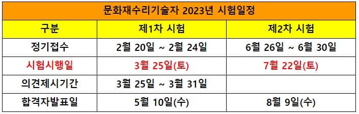 문화재수리기술자2023년 험일정