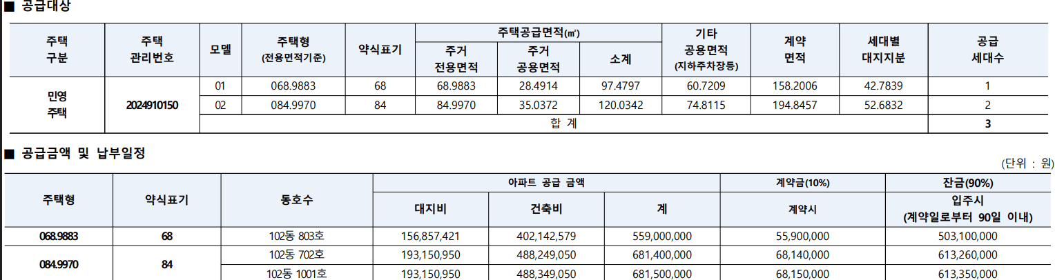 포레나 영흥숲 공급대상 및 공급금액 표 사진