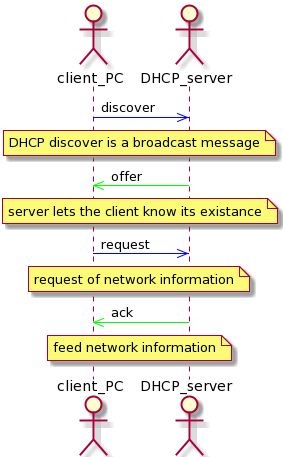Amazon VPC (Virtual Private Cloud) - VPC - subnet types - DHCP 특징 Amazon VPC (Virtual Private Cloud) - VPC - subnet types - DHCP 특징