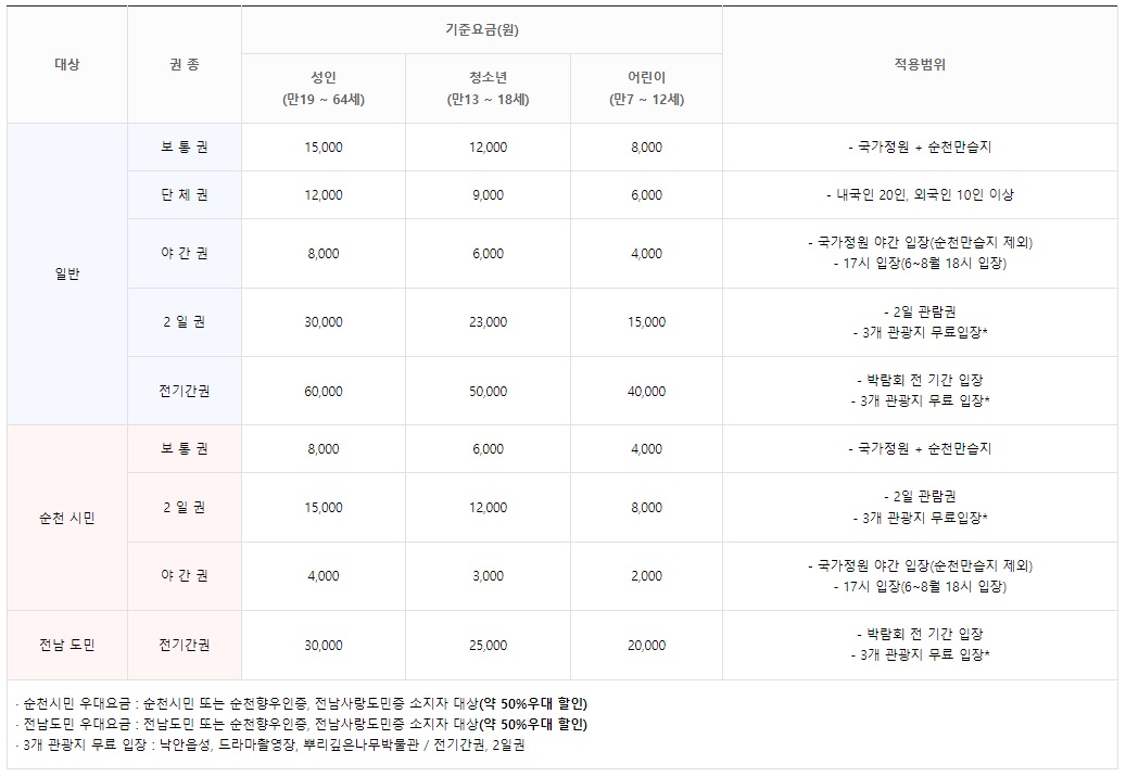 입장료
