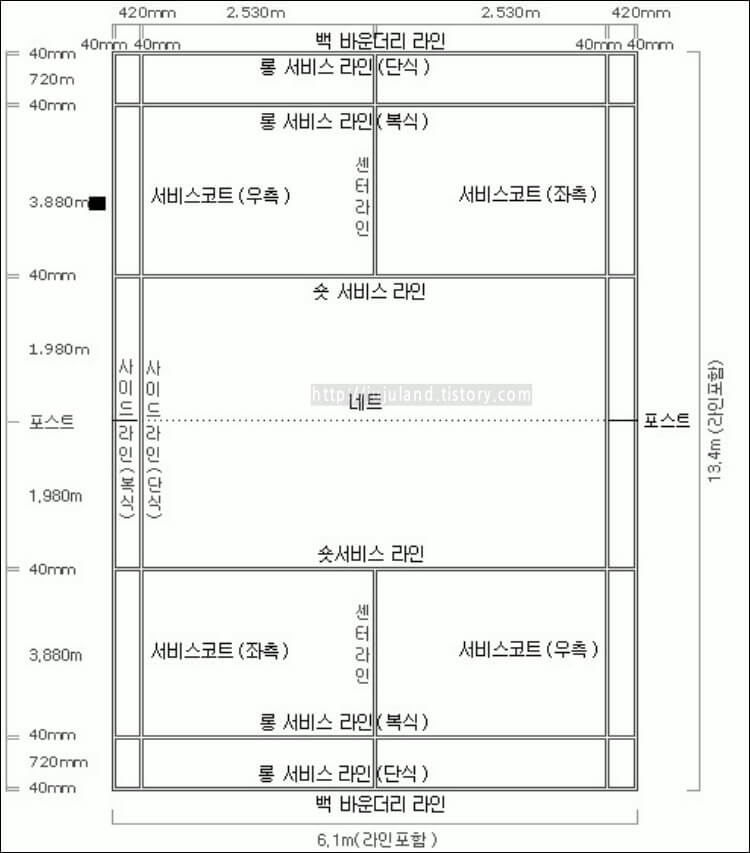 구간별-사이즈가-적힌-배드민턴-코트-규격-도면