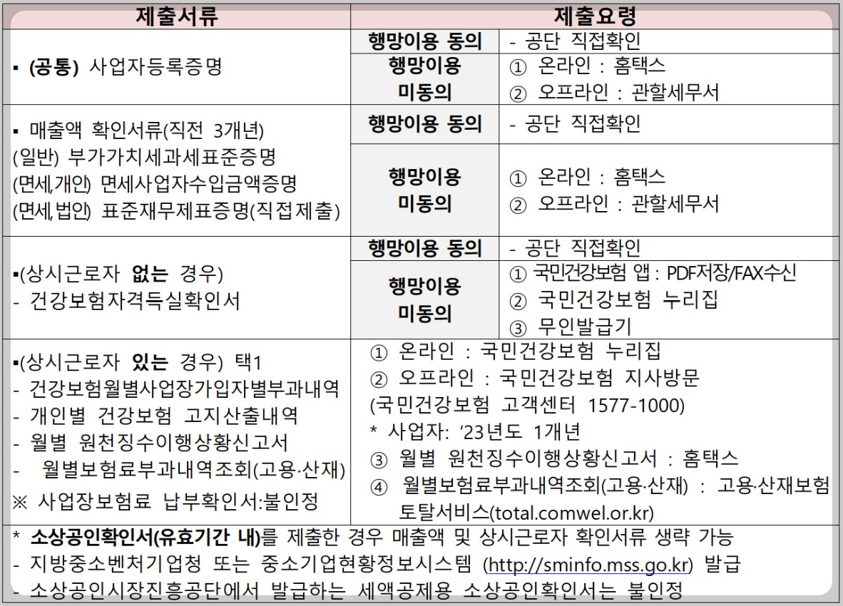 희망리턴패키지-신청