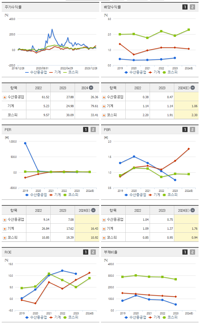 수산중공업_섹터분석