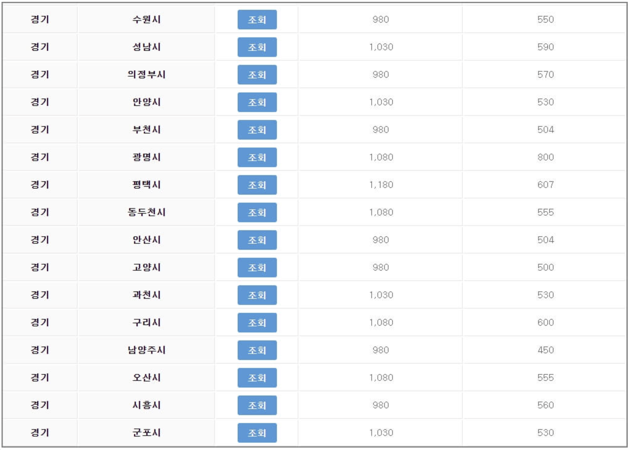 2023년 경기도 전기차 보조금