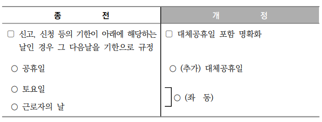  [2023 개정세법]기한의 특례 규정에 대체공휴일 명확화