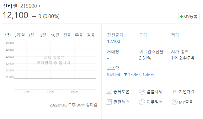  (215600)신라젠 상장폐지 결정 신라젠 거래재개 불가능한가? 신라젠 정리매매 수순 밟나?