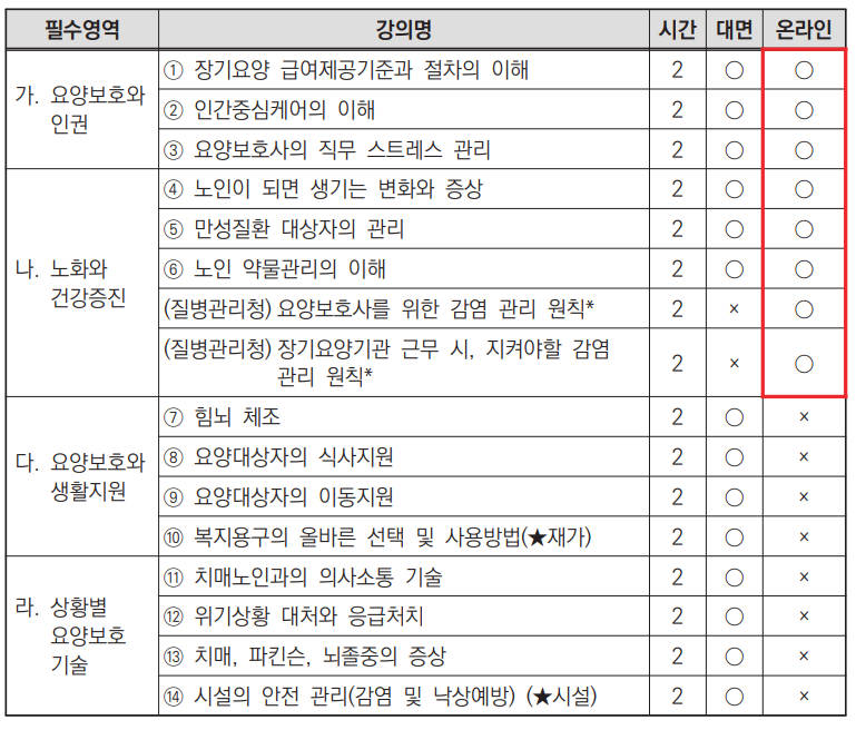 2024년 요양보호사 보수교육 운영 지침