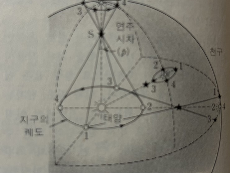 연주시차