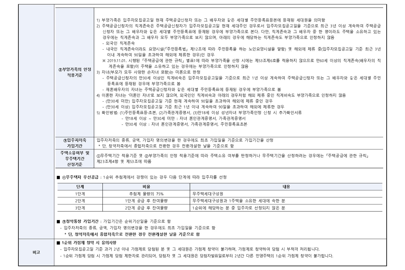 평택브레인시티10BL앤네이처미래도-33