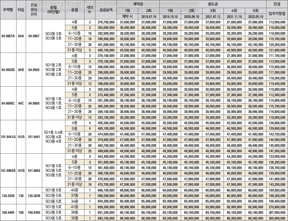 한뜰마을-5단지-우미린스트라우스-분양가