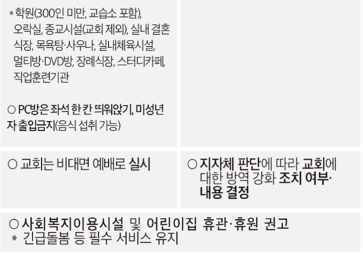 추석 특별방역 기간 거리두기 강화