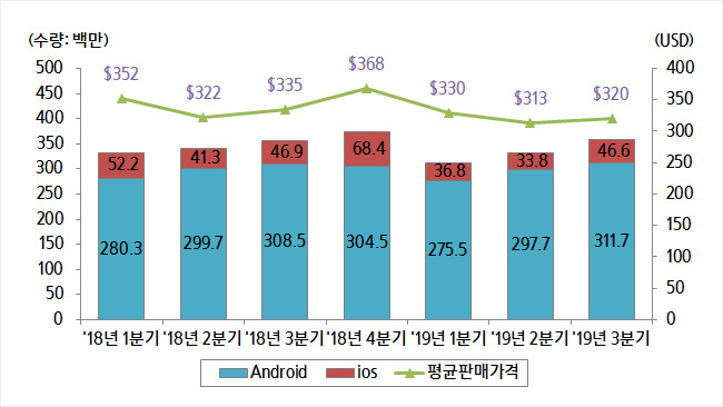  5G 관련주 대장주 총 정리