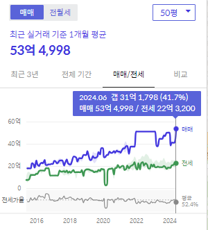 시세그래프