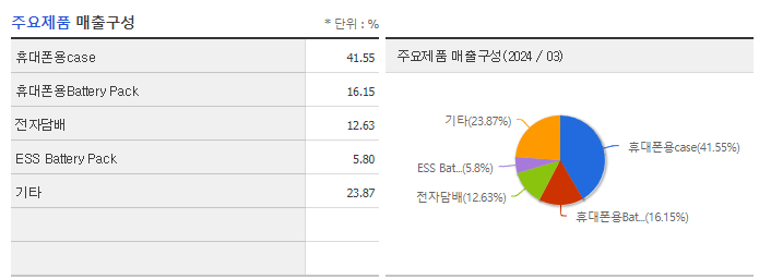 이랜텍_주요제품