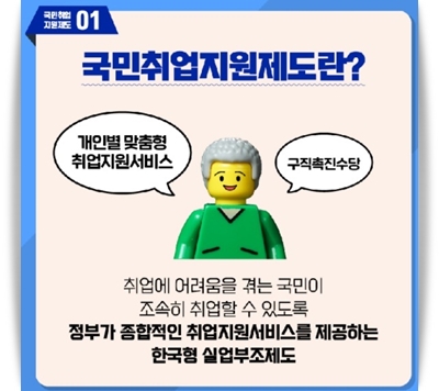  국민 취업지원제도 구직촉진수당 1유형, 2유형 신청 자격 방법 입니다.