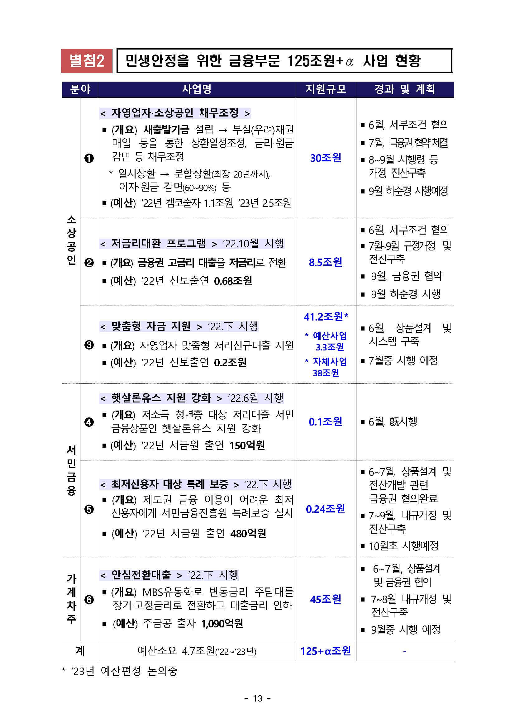 출처 금융위원회 보도자료13