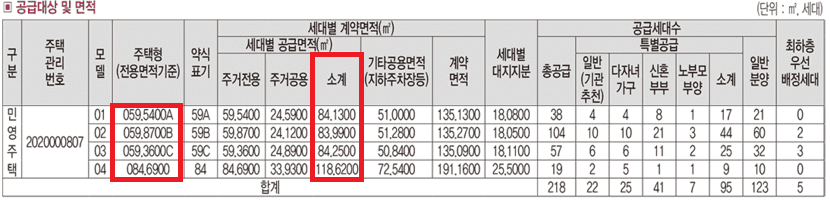 길음역롯데캐슬트윈골드분양가