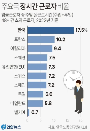 장시간 비율