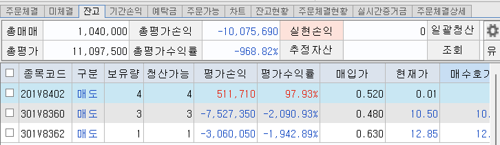 8월 7일 코스피200 옵션 매도 평가손익