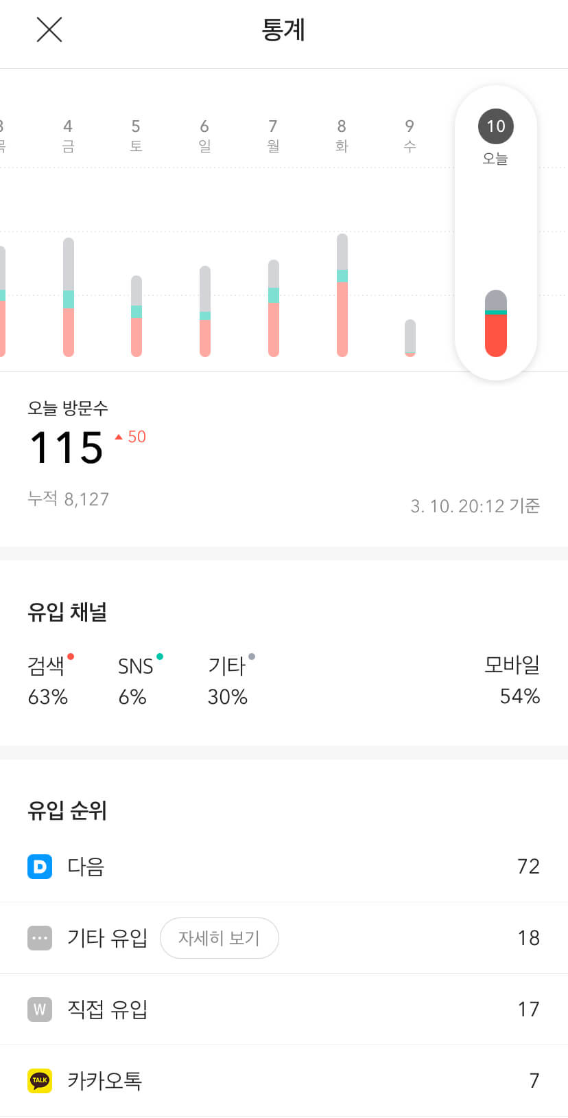 저품질-해결 후- 블로그-통계