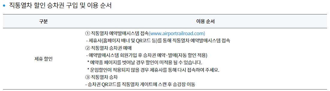 인천국제공항 / 서울역 공항철도(직통열차) 운임안내