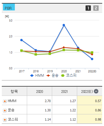 HMM 주가 전망 및 기업 분석 목표 배당금 주식 수익률