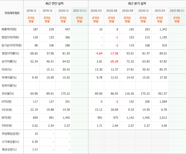 비트코인-관련주-대장주-총정리-10종목