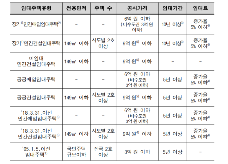 종합부동산세, 합산배제, 종부세 절세, 부동산세금, 임대사업자, 종부세 감면, 종부세 기준, 종부세 신고, 임대주택, 종부세 합산배제, 부동산 절세, 사택, 주택임대사업자, 종부세 신청, 종부세 신고기간, 임대사업자 세금혜택, 종부세 합산배제 요건, 종부세 대상, 국세청 종부세, 주택임대사업자 세금, 부동산 절세 전략, 종부세 계산법, 부동산 세금 줄이기, 종부세 혜택, 종부세 신고방법