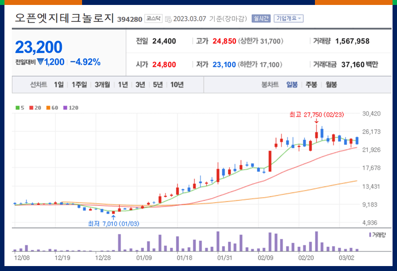 오픈엣지테크놀로지