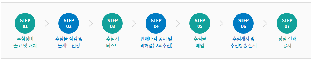 로또(6/45) 당첨금 당첨 기준, 2
