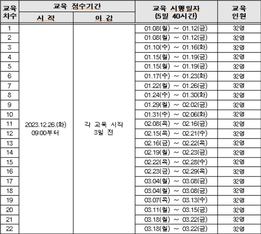 2024-1분기-화성-개인택시양수교육