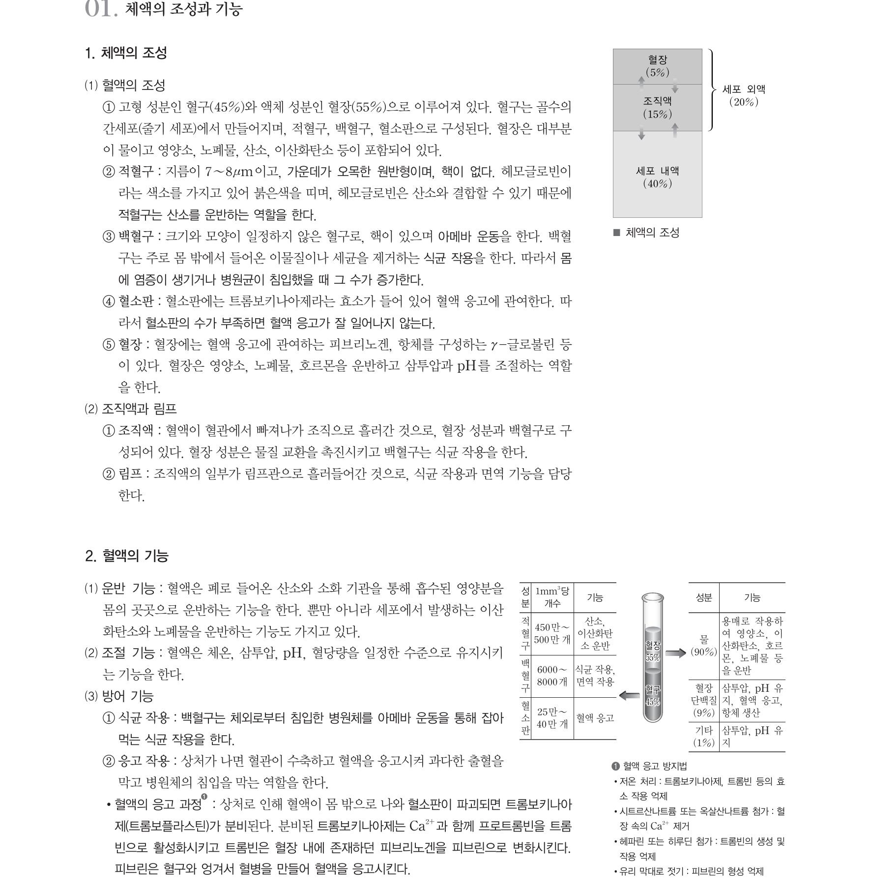  생명과학1 개념정리-혈액의 조성, 조직액과 림프, 혈액의 기능, 항원-항체 반응, ABO식 혈액형과 수혈, Rh식 혈액형과 수혈