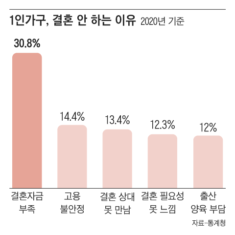 독신남 이미지