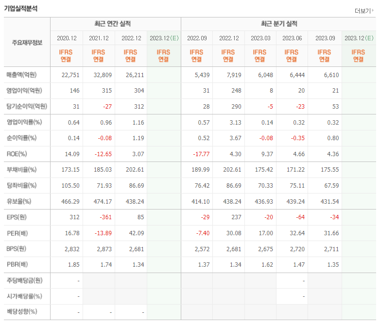 금 관련주 TOP 3