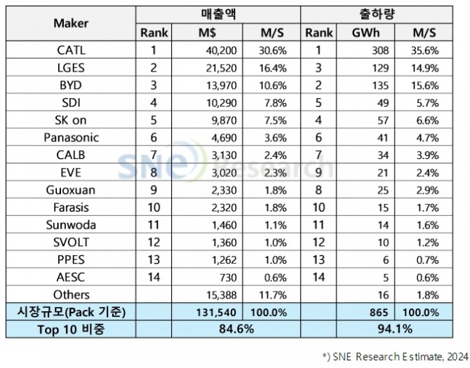 전기차-배터리-매출