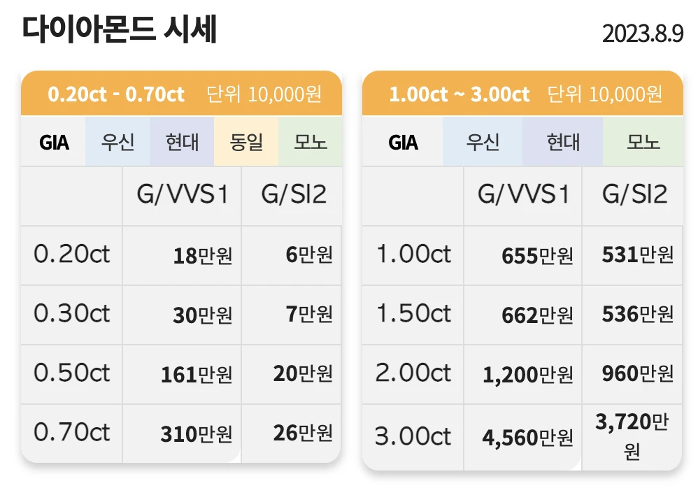 금 1돈 시세 판매기준