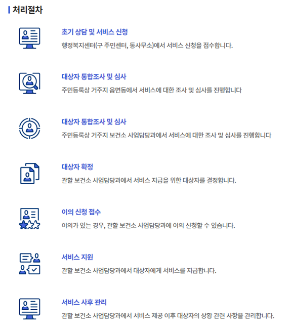 신청절차