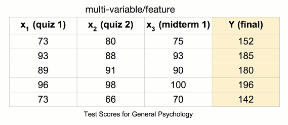  머신러닝(Machine Learning) 4장 - Multi-variable Linear regression