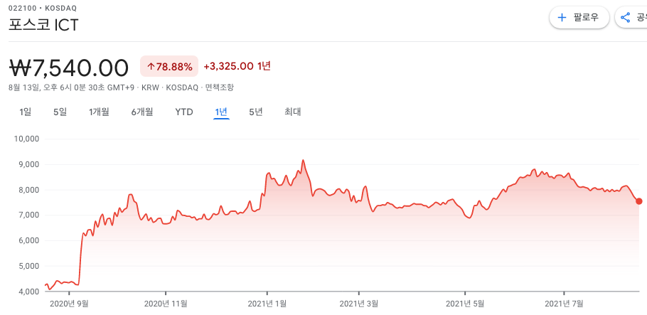 전기차충전소-관련주