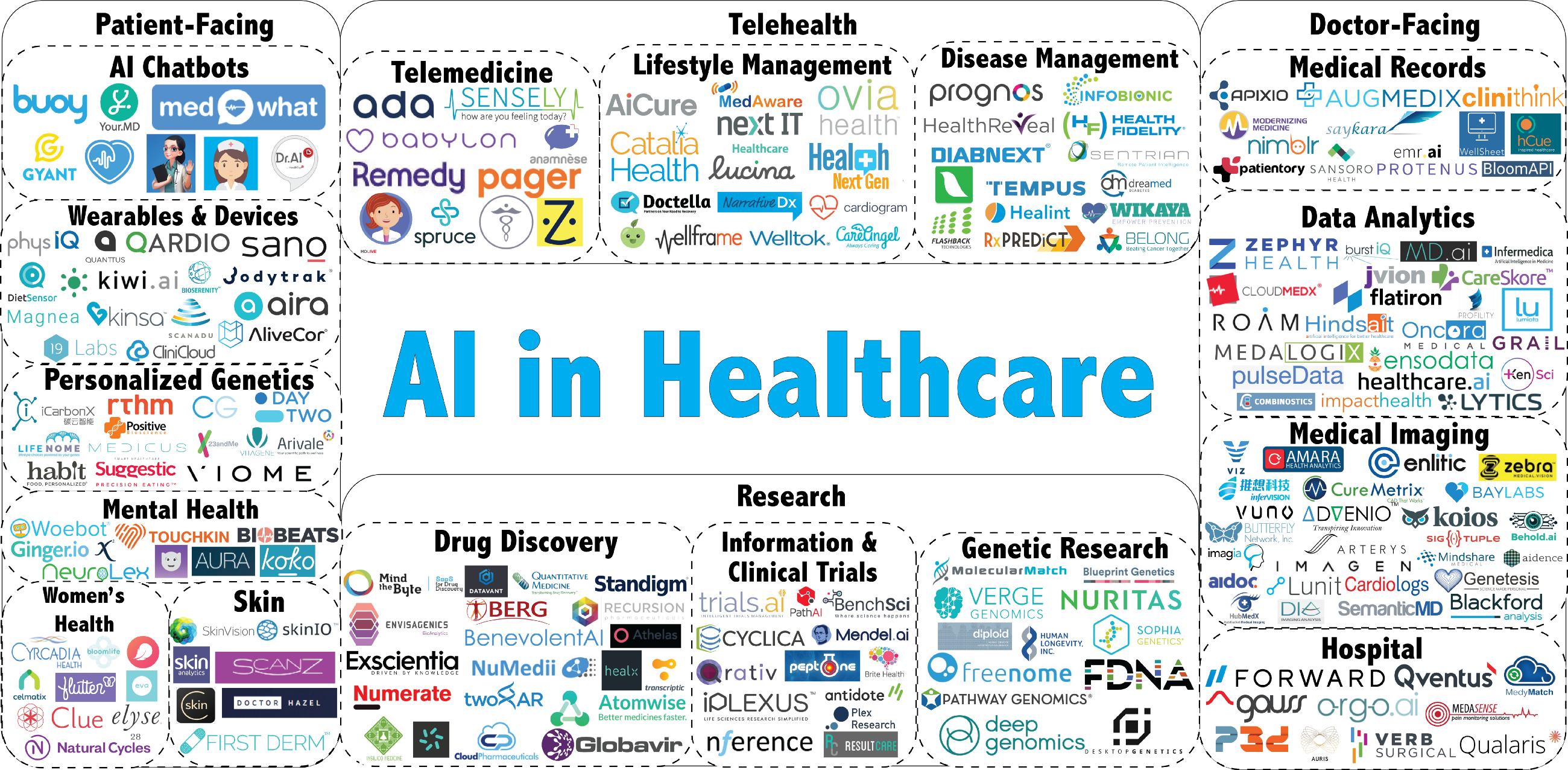 AI가 변화시키는 헬스케어 :: Jang's Healthcare & Tech