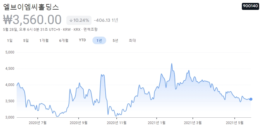 중고차-관련주-대장주