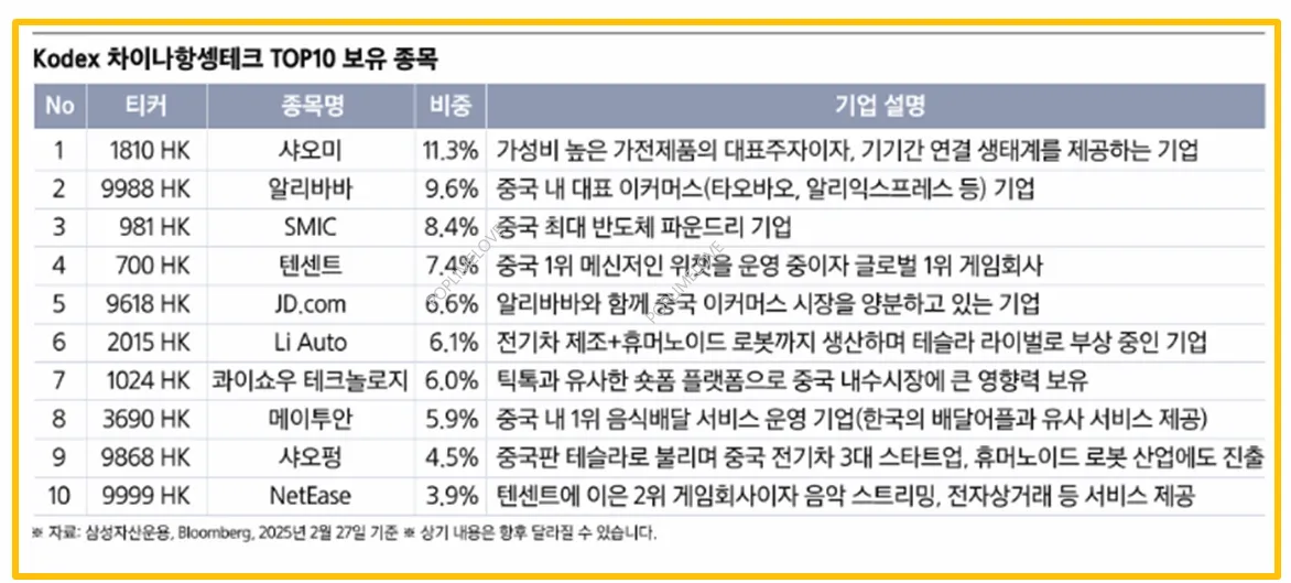 보유종목