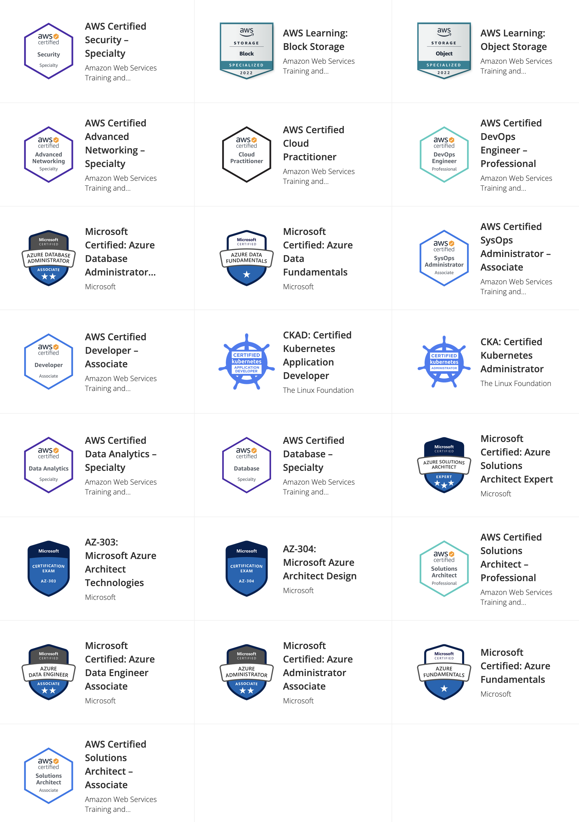 Aws loop interview 